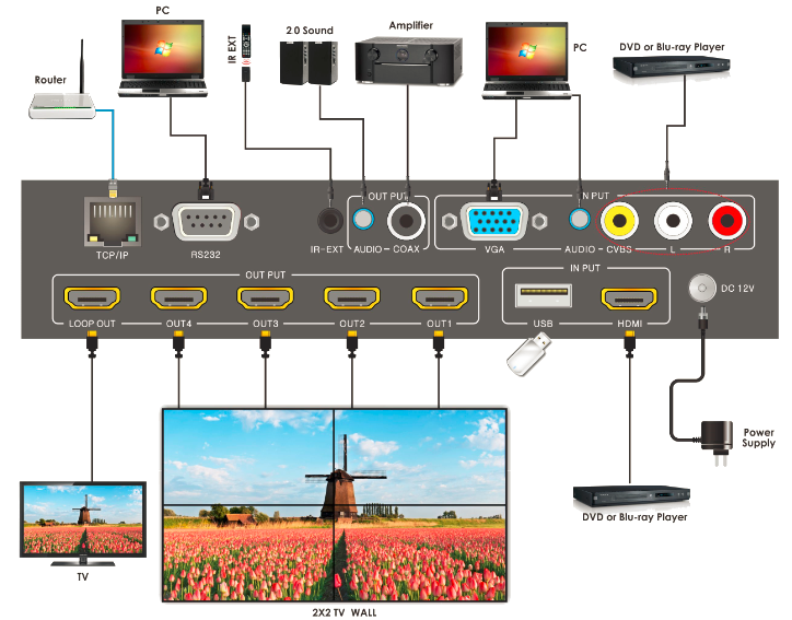 Signady  ::: HDV-TW14  :::  TV-wall controller